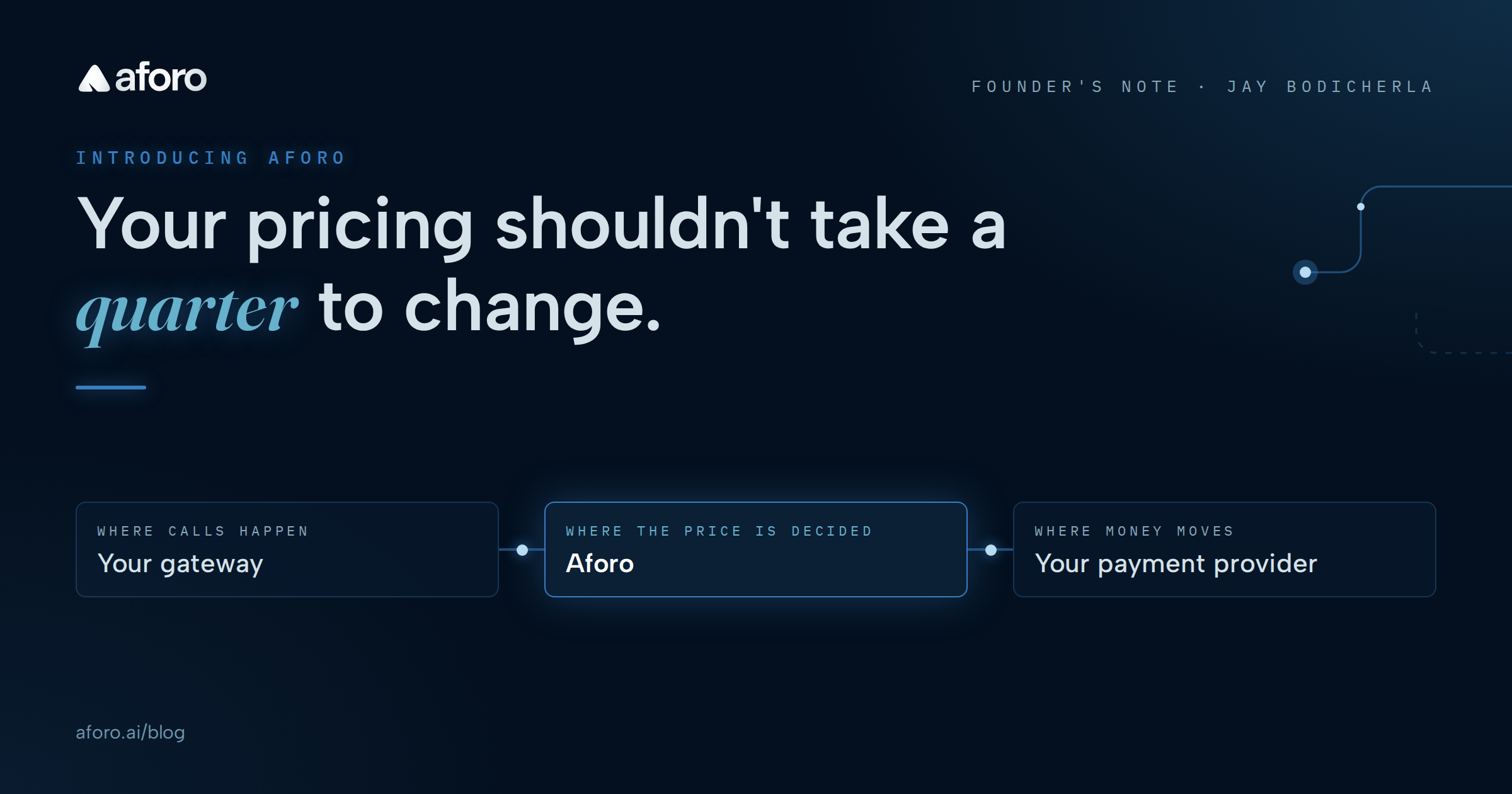 Introducing Aforo